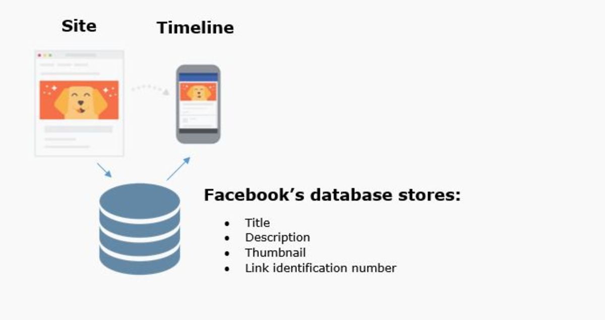 facebook-database