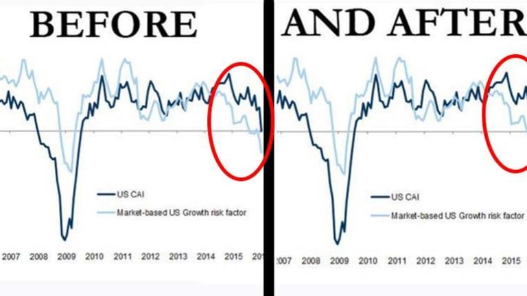 Goldman Sachs Caught Altering US Markets Data, Removed Evidence that US is in a Recession