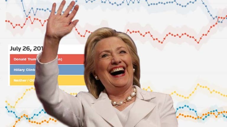 Rigging an Election -- After Reuters "Tweaks" Poll, Hillary Lead Over Trump Surges