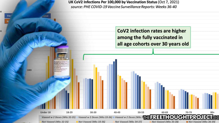 Vaccination Rates Not Linked to Lower COVID Rates, Epidemiology Paper Finds
