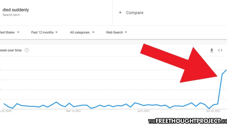 Worldwide Search Trend For "Died Suddenly" Spikes To Record Highs
