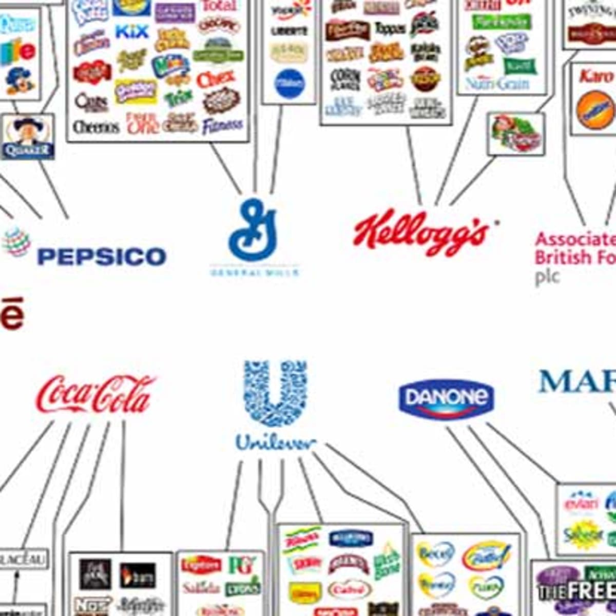 10 companies control almost every large food and beverage brand in