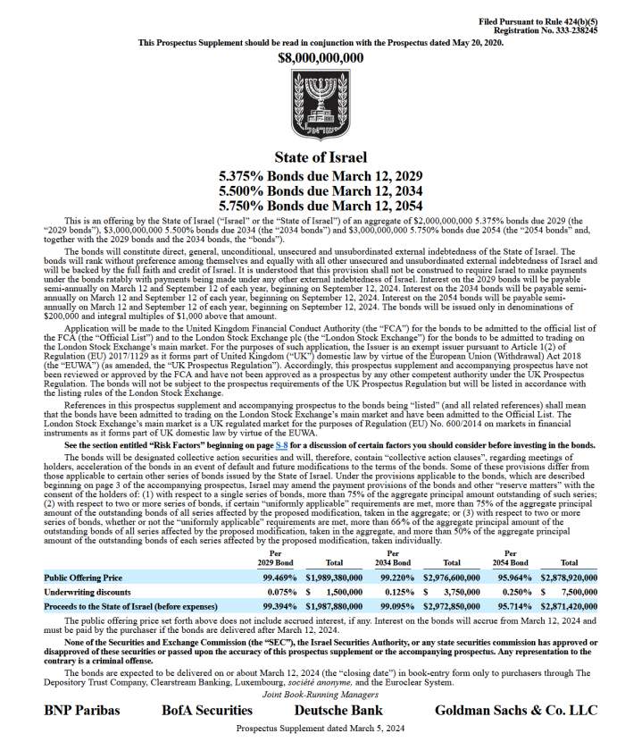 israel-bonds-wall-street-banks-march-2024