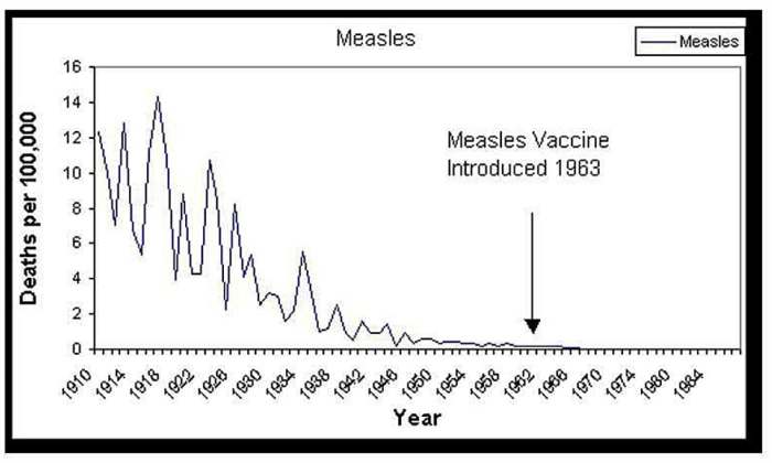 measles-chart