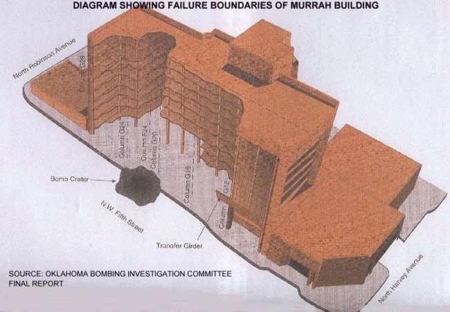 okc24-murrah-diagram-650x451