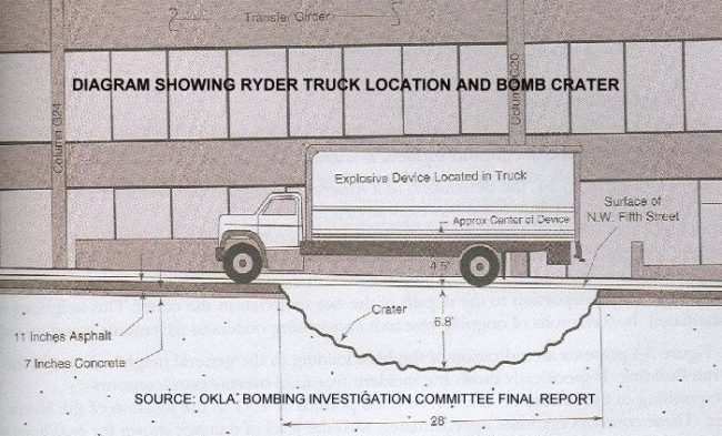 okc25-truck-diagram-650x393