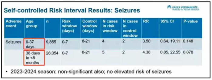 sanofi-data-kaiser-permanente-colorado-chart