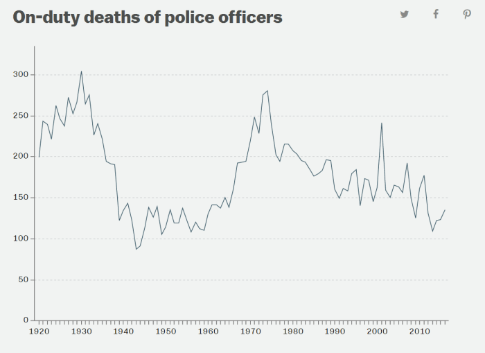 Trump's Drug War to 'Help Police' Only Puts More Cops in Danger