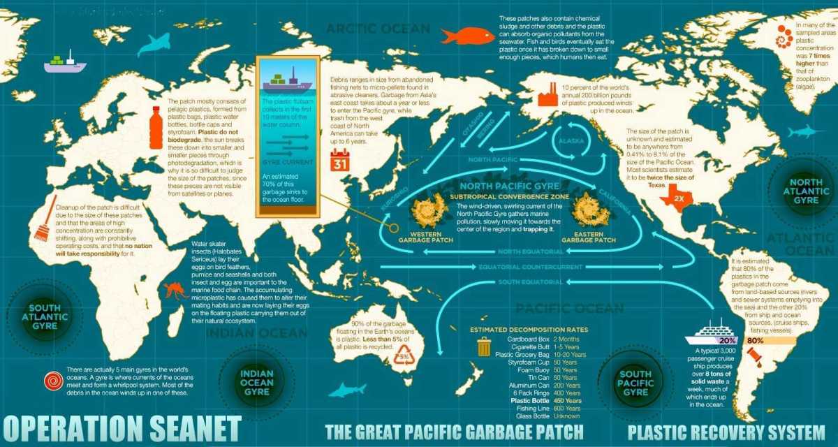 plastic-oceans-great-pacific-garbage-patch-world-map
