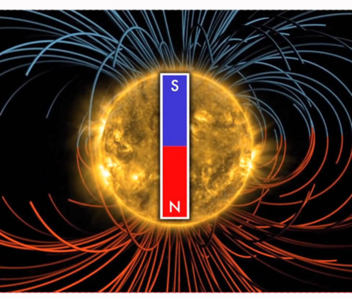 NASA: Sun's Magnetic Field Will Reverse Within Days - The Free Thought ...