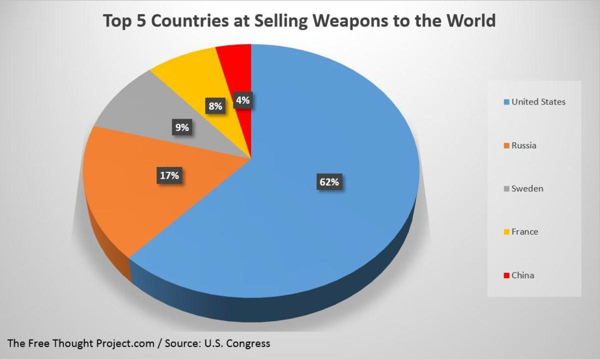 chart weapons