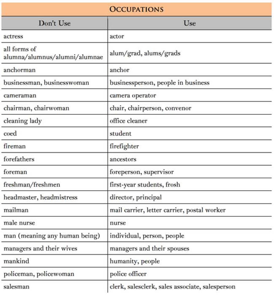 List Of Words Not To Say Stanford