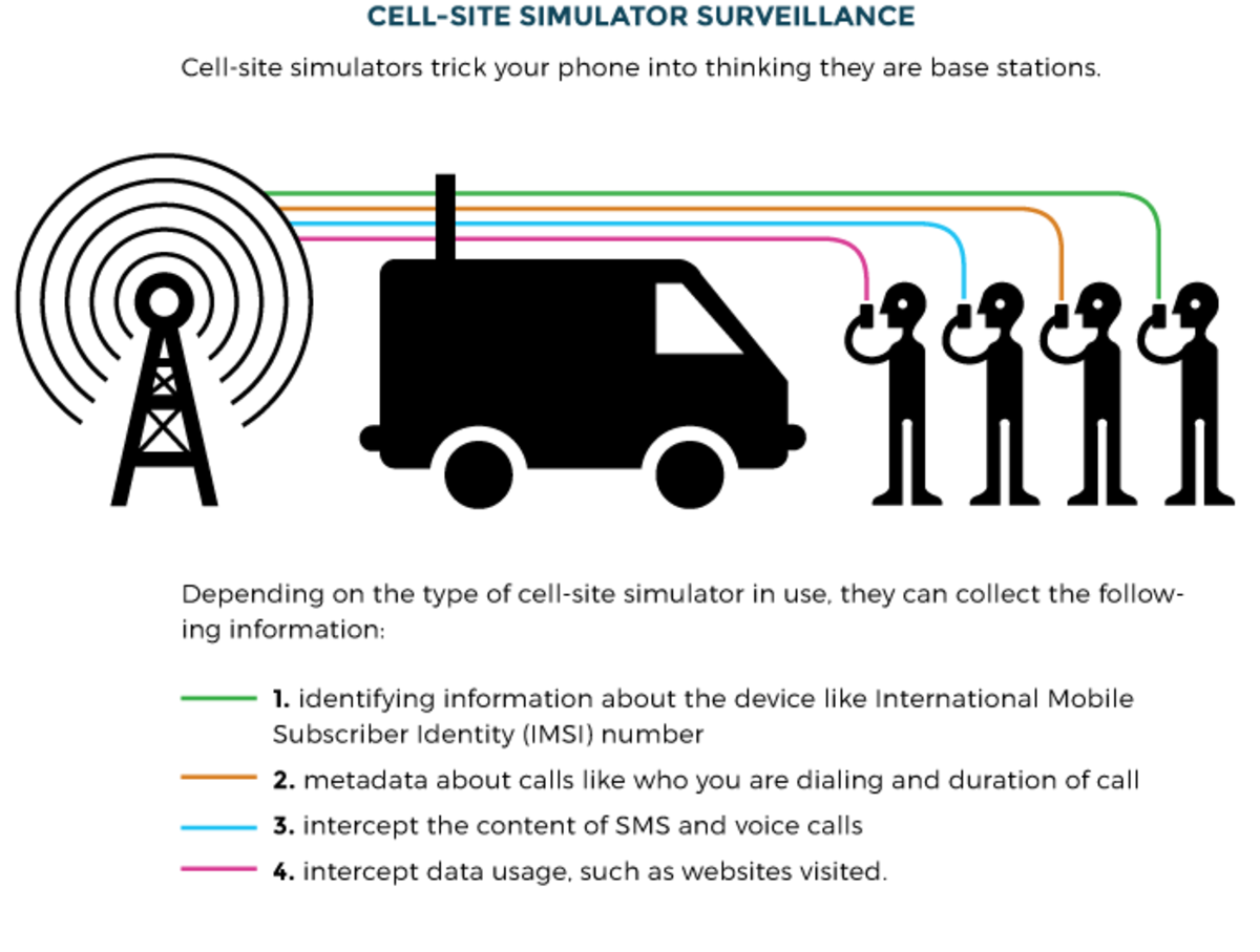 Cell-Site Simulators/IMSI Catchers | Electronic Frontier Foundation