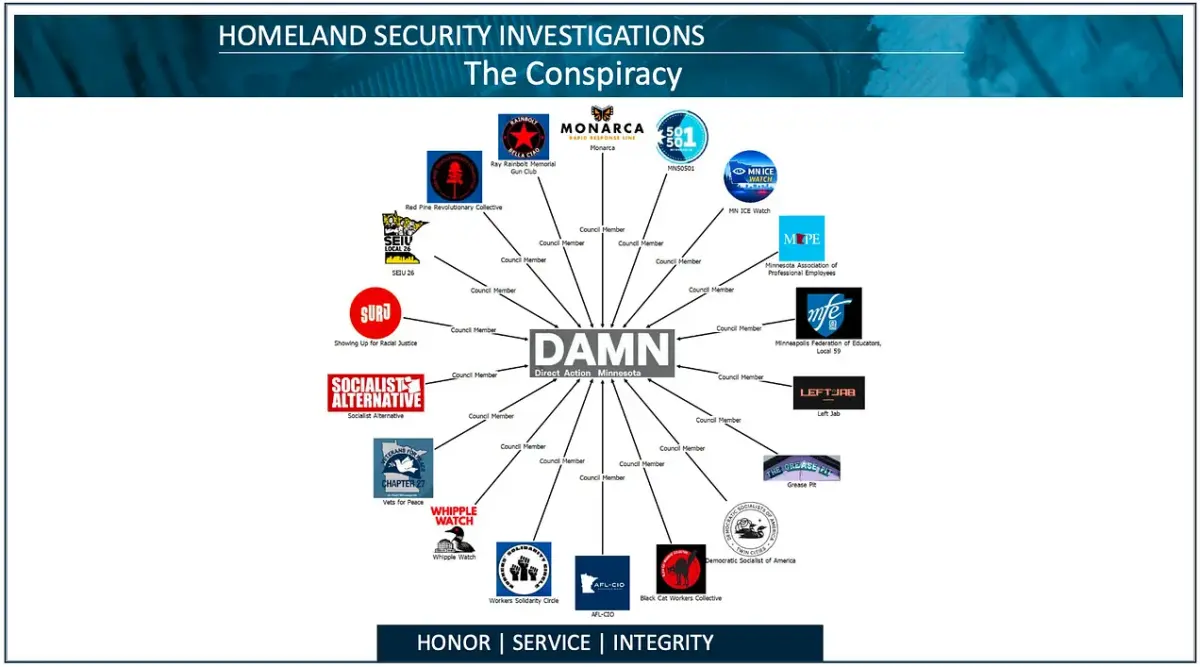 HSI briefing slide