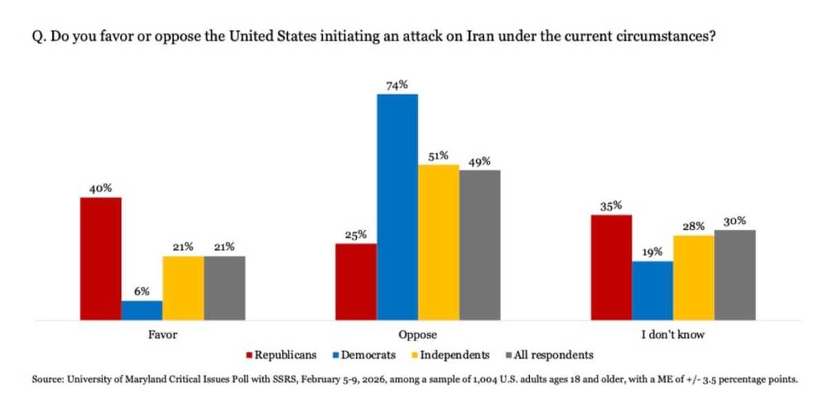 Here Are 29 Polls Showing Americans DO NOT Want War With Iran - The ...