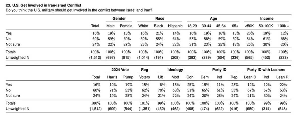 Here Are 29 Polls Showing Americans DO NOT Want War With Iran - The ...
